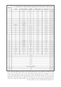 نرخ سود بانکی